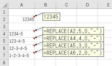 REPLACE関数を複数回使って、1文字おきに区切り文字を追加した結果