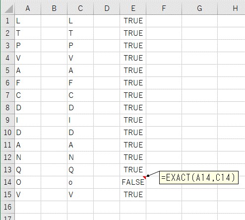 EXACT関数を使って2つの表から違う文字列を探した結果