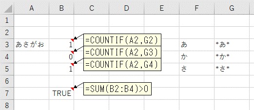 COUNTIF関数とSUM関数を使って複数のキーワードで文字列を検索