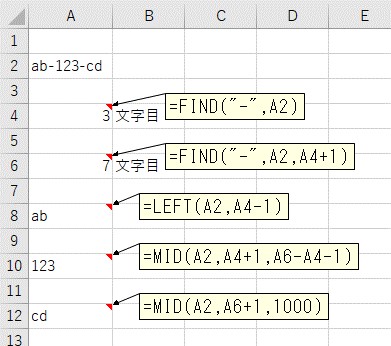 LEFT関数とMID関数で2つの区切りで区切られた文字列を分割した結果