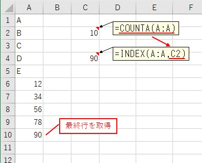 COUNTA関数とINDEX関数を組み合わせて最終行の値を取得した結果