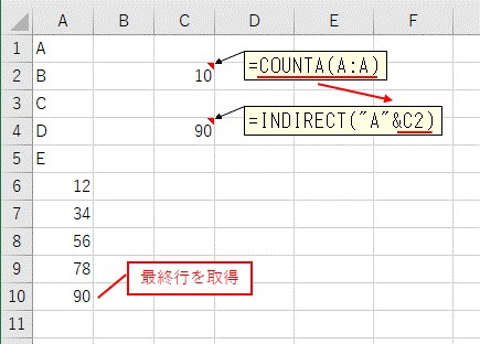 COUNTA関数とINDIRECT関数を組み合わせて最終行の値を取得した結果