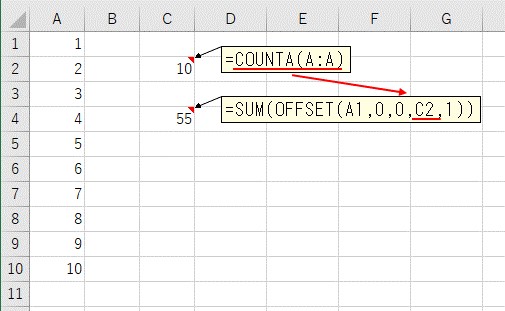 COUNTA関数とOFFSET関数を組み合わせて最終行までのセル範囲の合計値を計算
