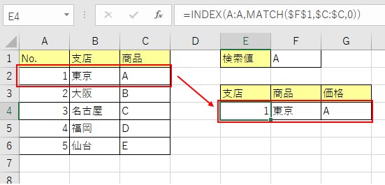 検索する値が1つの場合は、INDEX関数とMATCH関数を使って検索できる