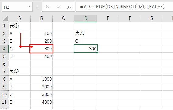VLOOKUP関数とINDIRECT関数で表の値を検索した結果