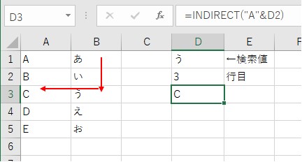INDIRECT関数とMATCH関数で表の中の値を検索した結果