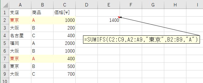 SUMIFS関数を使って複数条件に一致するセルの合計値を計算した結果