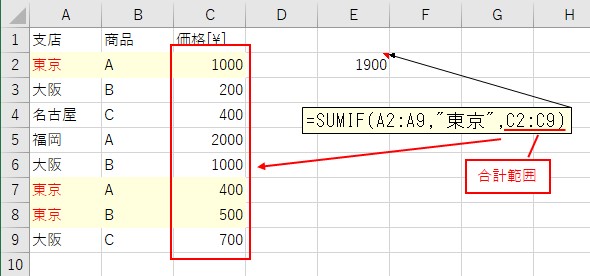 SUMIF関数への「合計範囲」の入力