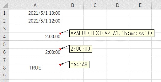 TEXT関数とVALUE関数で変換した時間と手入力した時間を比較した結果
