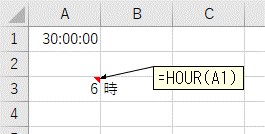 24時間以上の時間からHOUR関数を使って「時」を抽出した結果