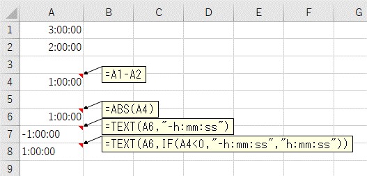 Excel 時間の引き算でマイナスを表示 Abs Text Ifの関数を使う