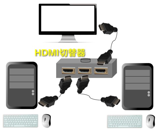 HDMI切替器を設置したイメージ