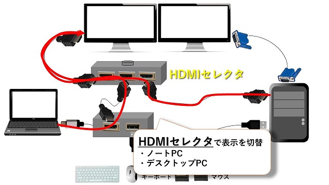 HDMIセレクタ（モニター切替）
