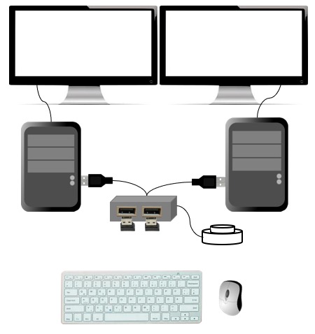 ホットキーなしのUSB切替器を2台のPCで使ったイメージ図