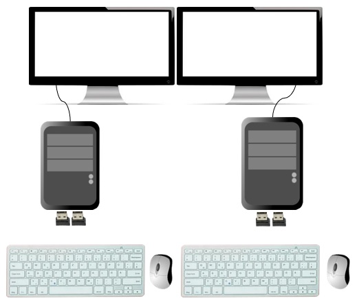 2台のPCとキーボード、マウスを2組設置したイメージ図
