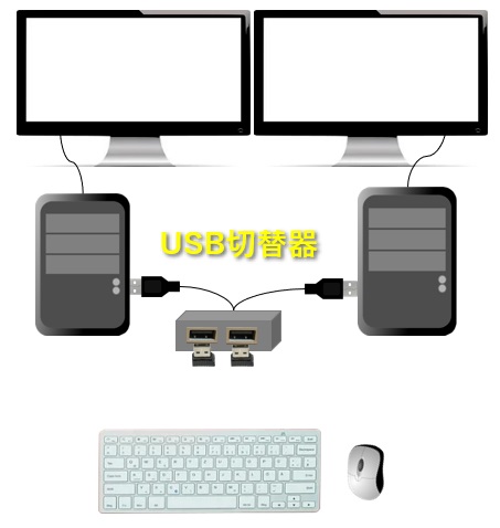 2台のPCでキーボードとマウスを共有したイメージ図
