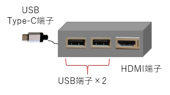 USB Type-Cのイメージ図