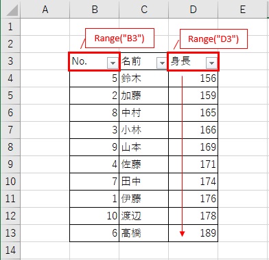 Excel VBAで昇順で並べ替えた結果です