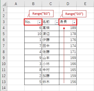 Excel VBAで降順で並べ替えた結果です