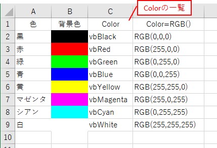 Colorに入力する規定値とRGBの値の一覧です