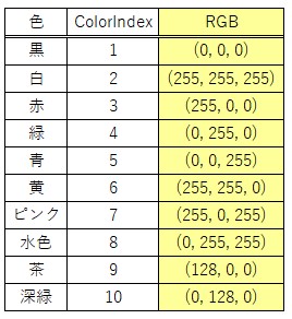 ColorとRGBで設定する値の一覧