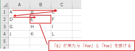 複数行と複数列で、「E」がきたら「ForとFor」のループを抜けてみます