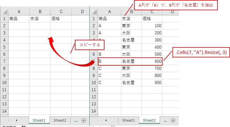 表をループしてA列が「B」で、B列が「名古屋」のセルをコピーしていきます