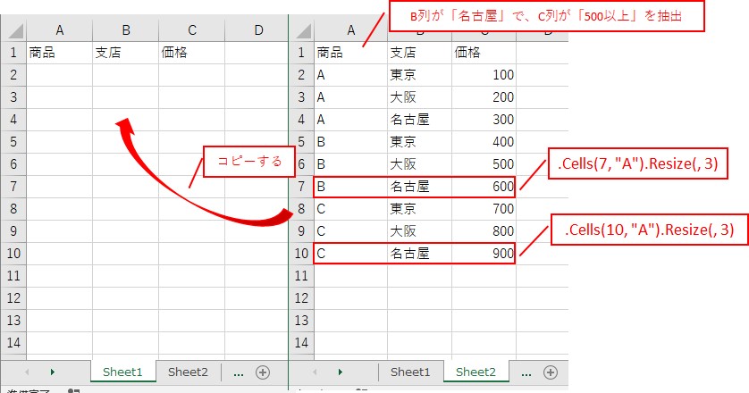 表をループしてB列が「名古屋」で、C列が「500以上」をコピーしていきます