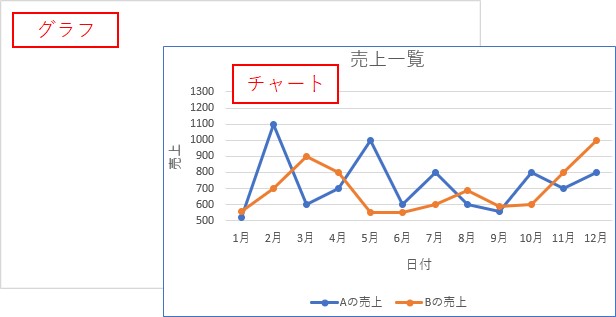 「グラフ」→「チャート」の順番