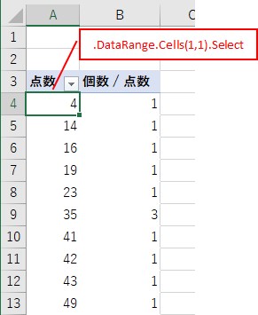 DataRangeを使って点数ラベルの最初のセルを取得できる