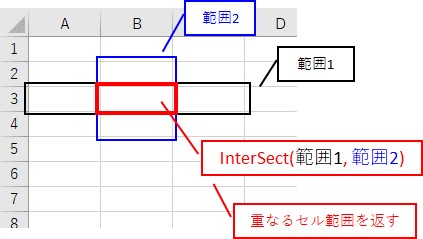 「InterSect」は2つの範囲で、重なるセル範囲を返します