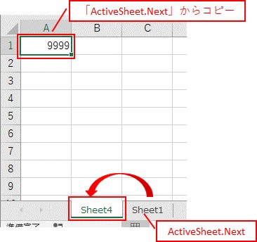 アクティブシートの右側のシートである「ActiveSheet.Next」を使って、値をアクティブシートにコピーします