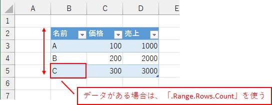 最終行に値が入力されている場合は、「.Range.Rows.Count」で、テーブルの行数を使います